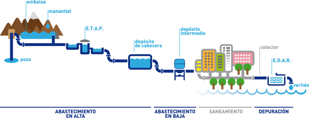 Inicio Plan Director Del Ciclo Integral Del Agua 3373